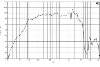 B&C 12HPL76 Woofer 12" 8 Ohm - Terminali Push Button