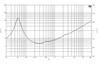 B&C 12HPL64 Woofer 12” 4/8 Ohm – Terminali Push Button